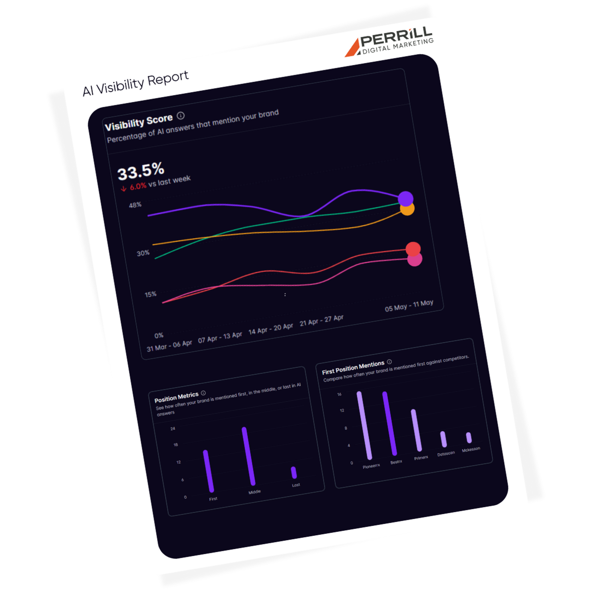GEO LI Ads - AI Vis Report (3)